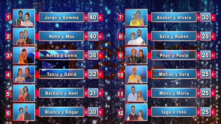 Puntuaciones tabla bailando con las estrellas gala 2 sábado 20 de septiembre de 2025