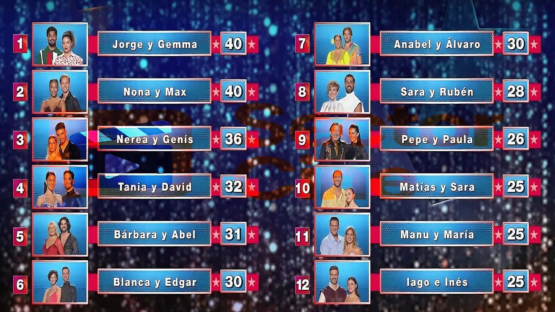 Puntuaciones tabla bailando con las estrellas gala 2 sábado 20 de septiembre de 2025