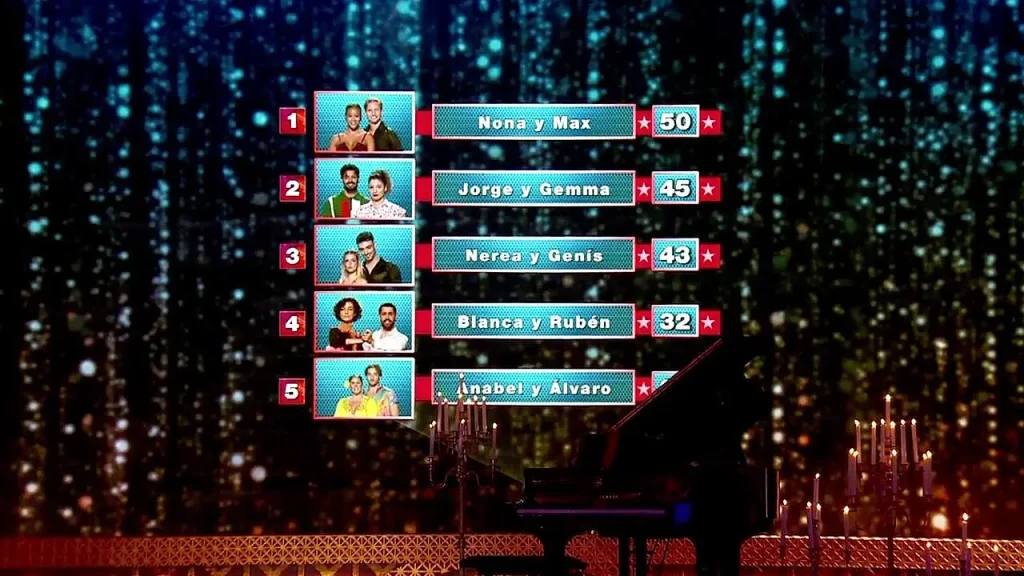 Bailando con las estrellas puntuaciones gala 11