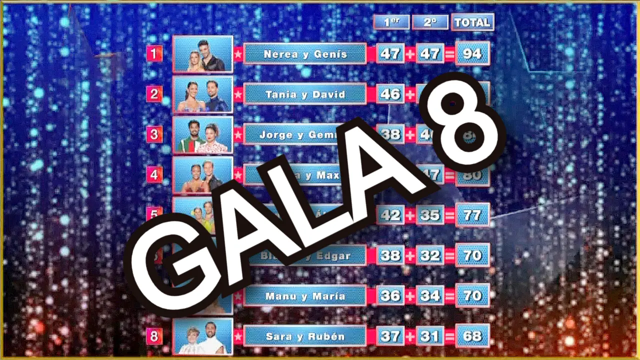 Puntuaciones de ‘Bailando con las estrellas’ gala 8