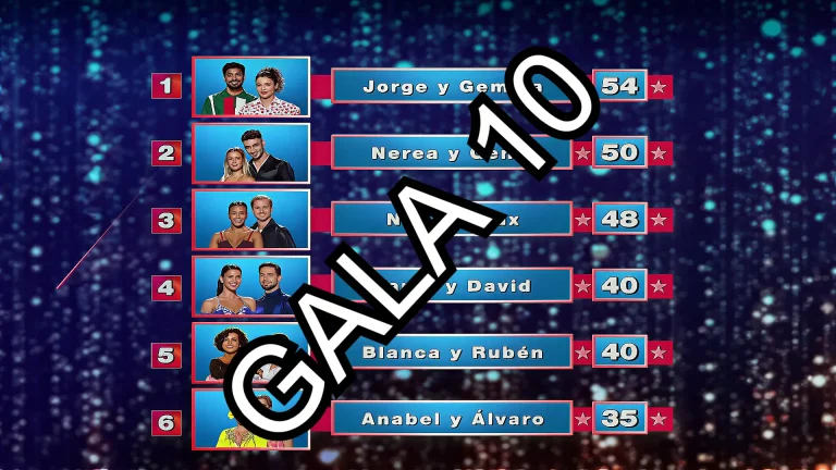 Puntuaciones gala 10 bailando con las estrellas